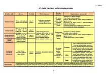 Konspekts 'AS "Baltic Trust Bank" kredītu, noguldījumu veidu un finansiālo rādītāju analīze', 4.