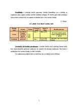 Konspekts 'AS "Baltic Trust Bank" kredītu, noguldījumu veidu un finansiālo rādītāju analīze', 5.