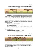 Konspekts 'AS "Baltic Trust Bank" kredītu, noguldījumu veidu un finansiālo rādītāju analīze', 9.