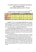 Konspekts 'AS "Baltic Trust Bank" kredītu, noguldījumu veidu un finansiālo rādītāju analīze', 10.