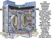Prezentācija 'ITER - starptautiskais kodoltermiskais eksperimentālais reaktors', 6.