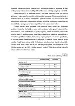 Diplomdarbs 'Bērnu namu audzēkņu gatavība patstāvīgai dzīvei', 57.