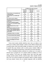 Diplomdarbs 'Bērnu namu audzēkņu gatavība patstāvīgai dzīvei', 66.