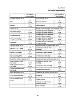 Diplomdarbs 'Bērnu namu audzēkņu gatavība patstāvīgai dzīvei', 94.