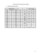 Referāts 'Ceļu būves projekts', 13.