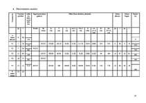 Referāts 'Ceļu būves projekts', 14.