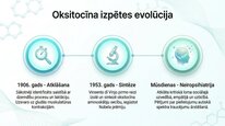 Prezentācija 'Oksitocīns', 3.