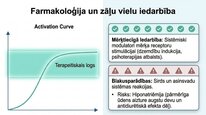 Prezentācija 'Oksitocīns', 14.
