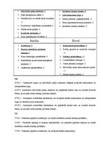 Biznesa plāns 'SIA "Skaistuma burvība"', 19.