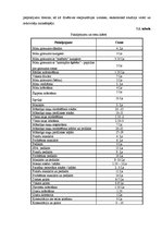 Biznesa plāns 'SIA "Skaistuma burvība"', 21.