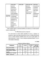 Biznesa plāns 'SIA "Skaistuma burvība"', 27.