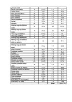 Biznesa plāns 'SIA "Skaistuma burvība"', 28.