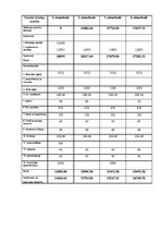 Biznesa plāns 'SIA "Skaistuma burvība"', 35.