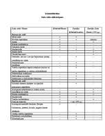 Konspekts 'Sodu veidu salīdzinājums. KL, KLK, LSD (1934.gads)', 1.