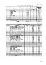 Biznesa plāns 'SIA "XXX" biznesa plāns', 26.