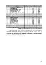 Biznesa plāns 'SIA "XXX" biznesa plāns', 27.