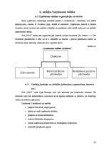 Biznesa plāns 'SIA "XXX" biznesa plāns', 28.