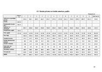 Biznesa plāns 'SIA "XXX" biznesa plāns', 34.