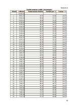 Biznesa plāns 'SIA "XXX" biznesa plāns', 35.