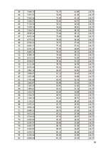 Biznesa plāns 'SIA "XXX" biznesa plāns', 36.