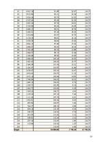 Biznesa plāns 'SIA "XXX" biznesa plāns', 37.