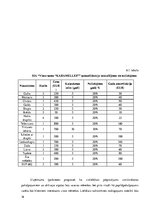 Biznesa plāns 'Biznesa plāns viesu namam', 16.