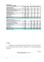 Biznesa plāns 'Biznesa plāns viesu namam', 21.