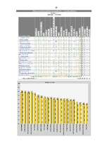 Referāts 'Skolas elektroniskā sekmju uzskaite', 29.