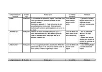 Konspekts 'Divdesmit viena kustību rotaļa', 2.