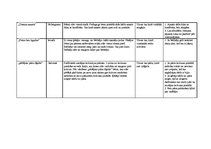 Konspekts 'Divdesmit viena kustību rotaļa', 6.