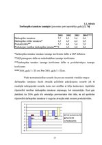 Referāts 'Darbaspēka tirgus raksturojums Latvijā', 13.