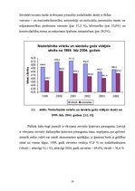 Referāts 'Darbaspēka tirgus raksturojums Latvijā', 18.