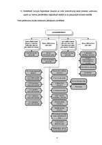 Prakses atskaite 'Prakse VID', 4.