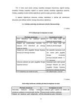 Prakses atskaite 'Prakse VID', 11.