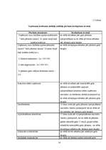 Prakses atskaite 'Prakse VID', 14.