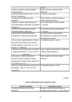 Prakses atskaite 'Prakse VID', 15.