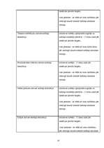 Prakses atskaite 'Prakse VID', 16.