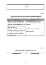 Prakses atskaite 'Prakse VID', 17.