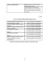 Prakses atskaite 'Prakse VID', 18.