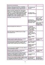 Prakses atskaite 'Prakse VID', 35.