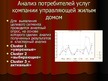 Prezentācija 'Управление жилым домом', 12.