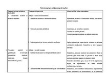Prakses atskaite 'Aprūpes plāns neiroloģijā', 5.