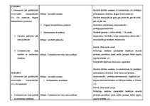 Prakses atskaite 'Aprūpes plāns neiroloģijā', 8.
