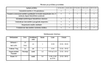 Prakses atskaite 'Aprūpes plāns neiroloģijā', 11.