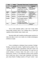 Referāts 'Monarhijas 20.gs. nogalē', 6.