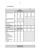 Referāts 'Veselības izmaksas un citi sociāli ekonomiskie aspekti gados veciem cilvēkiem', 29.