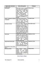 Referāts 'A/s "DnB NORD bankas" darba riska faktoru apraksts', 3.