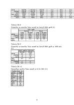 Referāts 'Talsu rajona kompleksais raksturojums', 35.