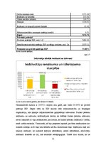 Diplomdarbs 'Latvijas ēnu ekonomikas novērtēšana', 52.