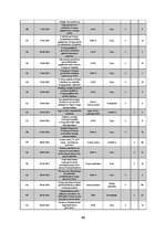 Referāts '9.maija svētku un piemiņas pasākumu diskursi ziņu portāla Delfi.lv publikācijās ', 99.
